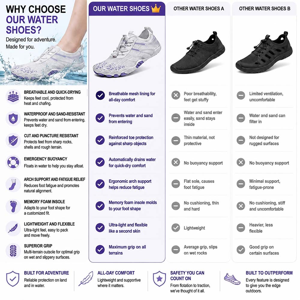 Unisex Barefoot Water Shoes | Inflatable Self-Rescue System | Treats Athlete’s Foot | Memory Foam Arch Support | Waterproof, Breathable & Sand-Resistant | Ultra-Lightweight Quick-Drying Aqua Shoes
