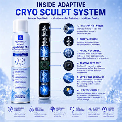 POLAR SHIELD® 4-in-1 Cryo Sculpt Mist