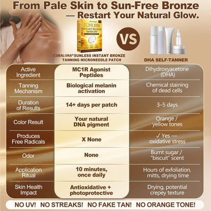 𝑶𝒇𝒇𝒊𝒄𝒊𝒂𝒍 𝑺𝒕𝒐𝒓𝒆 | ☀️☀️ 𝐂𝐔𝐑𝐀𝐋𝐎𝐍𝐀® 𝐒𝐮𝐧𝐥𝐞𝐬𝐬 𝐈𝐧𝐬𝐭𝐚𝐧𝐭 𝐁𝐫𝐨𝐧𝐳𝐞 𝐓𝐚𝐧𝐧𝐢𝐧𝐠 𝐌𝐢𝐜𝐫𝐨𝐧𝐞𝐞𝐝𝐥𝐞 𝐏𝐚𝐭𝐜𝐡 🇬🇧 (𝐉𝐮𝐬𝐭 𝐨𝐧𝐜𝐞 𝐚 𝐝𝐚𝐲) 𝐕𝐢𝐬𝐢𝐛𝐥𝐞 𝐁𝐫𝐨𝐧𝐳𝐞 𝐆𝐥𝐨𝐰 𝐢𝐧 𝟕 𝐃𝐚𝐲𝐬 ✅ 𝐍𝐨 𝐔𝐕, 𝐍𝐨 𝐎𝐫𝐚𝐧𝐠𝐞, 𝐍𝐨 𝐒𝐭𝐫𝐞𝐚𝐤𝐬, 𝐍𝐨 𝐃𝐇𝐀, 𝐍𝐨 𝐌𝐞𝐬𝐬.